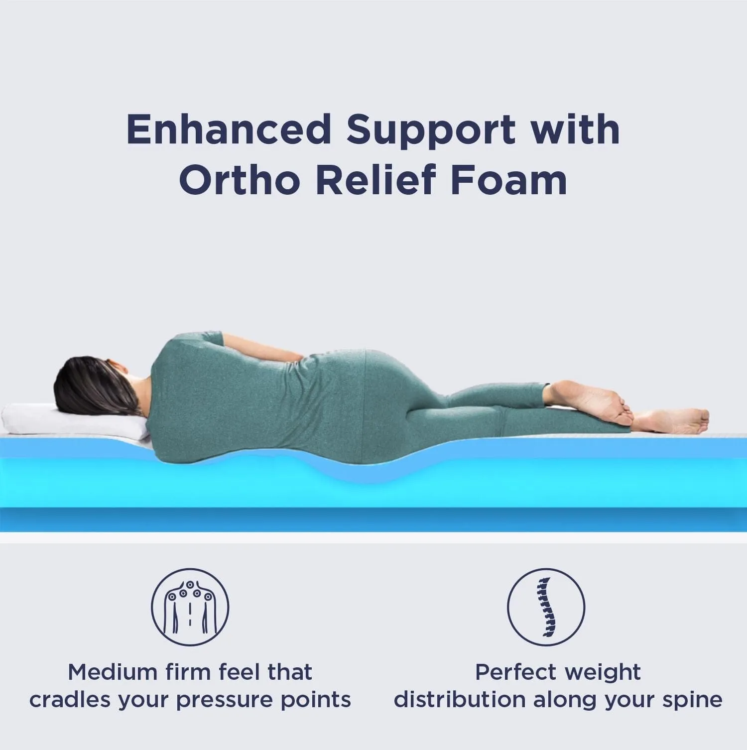 Ortho Bundle