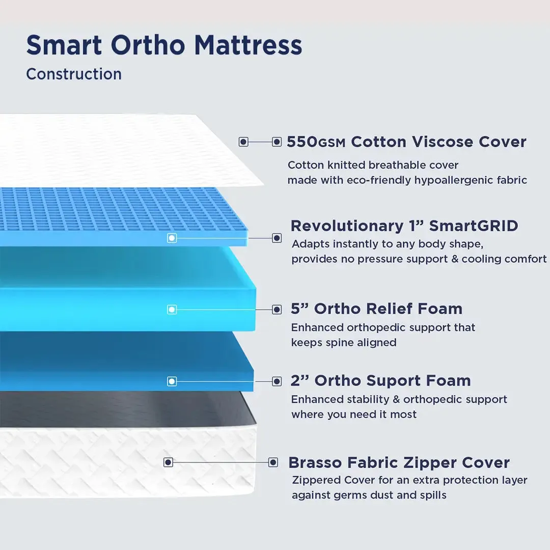 Ortho Bundle