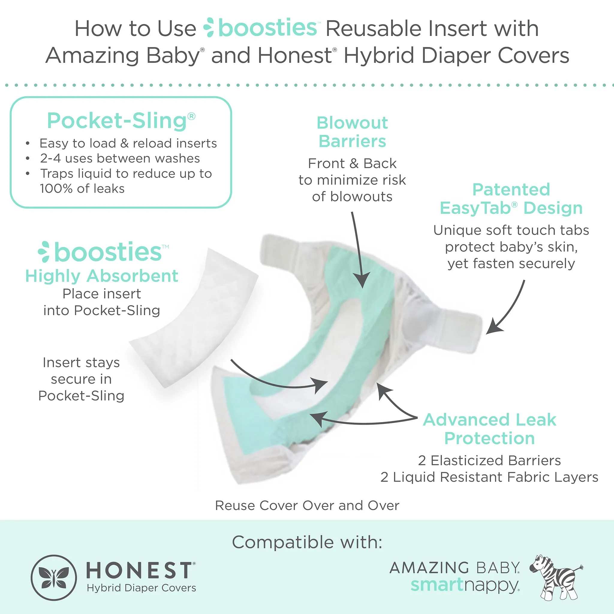 REUSABLE Inserts for Honest® Hybrid & Amazing Baby Hybrid Cloth Diaper Covers: 5 Tri-Fold Inserts   5 Boosters, Size 3-4 / Medium/Large